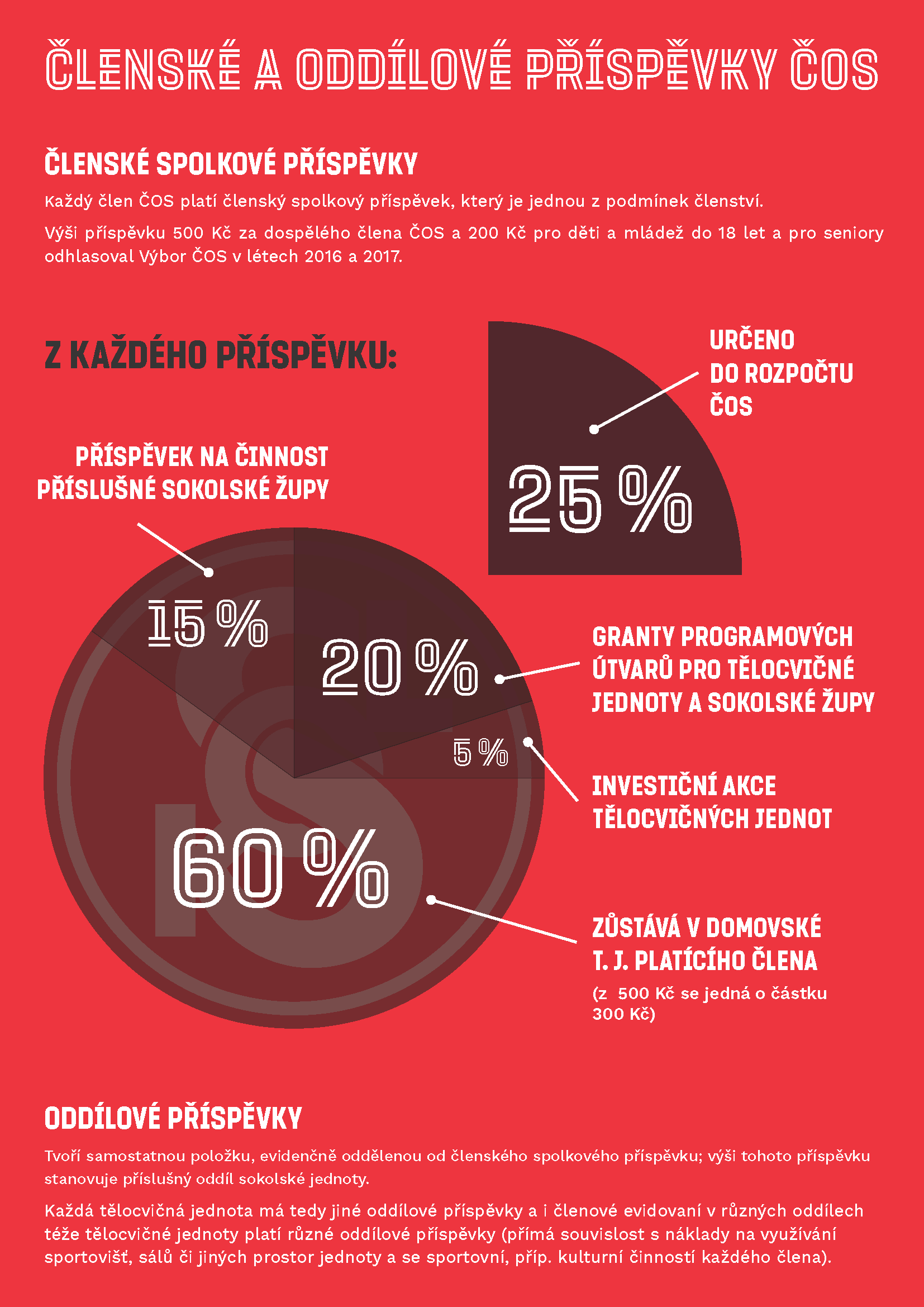 Členské a oddílové příspěvky ČOS